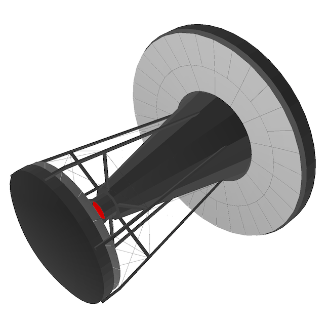 The SCT Optics