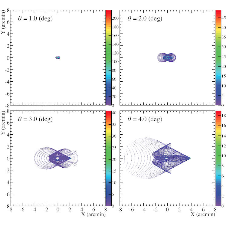 Spot Diagrams